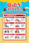 电动车消防安全知识海报