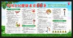 中国公民健康素养66条宣传栏
