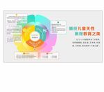 课程体系设计