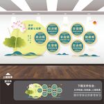 算好人生清廉七笔账文化墙展板