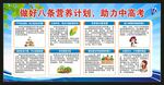 健康饮食科普宣传栏