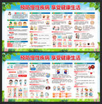 慢性病宣传栏