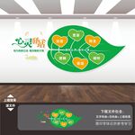 心理咨询室文化墙