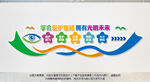保护眼睛文化墙