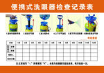 洗眼器检查表