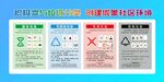 参与垃圾分类宣传展板