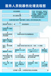 医务人员锐器伤处理流程图