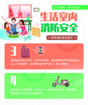 消防安全