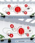 廉政文化墙