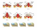 火山地质剖面示意图