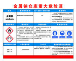 金属钠重大危险源