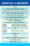 医用防护口罩N95佩戴摘除