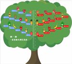 医院大树身高测量文化墙