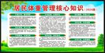 居民体重管理核心知识宣传栏