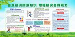 防洪防汛知识宣传栏