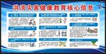 洪涝灾害健康教育宣传栏