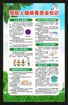 健康教育海报