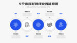 5个步骤时间线业务信息图