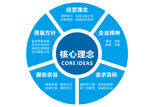 核心理念