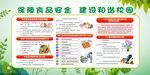 食品安全