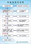 实验室质控流程