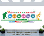 珍惜粮食文化墙