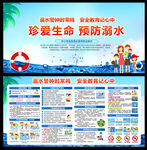 防溺水安全教育宣传栏