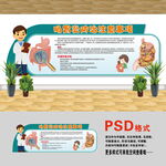 医院文化墙 肠胃炎