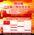 二十届三中全会