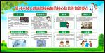 结核病预防知识宣传栏