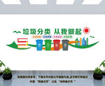 垃圾分类文化墙