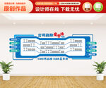 企业荣誉墙