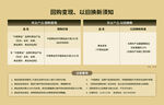 黄金换款