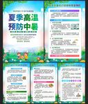 夏季防暑展板