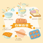 面包制作步骤图