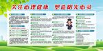 心理健康知识宣传栏