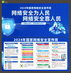 2024年网络安全周