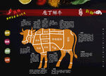 牛肉分割图