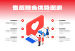 售后服务优化图表