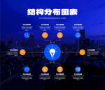 业务结构信息图表
