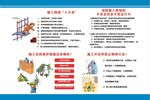 工地安全宣传栏