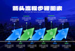 箭头流程图表