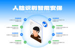 人脸识别智能安保