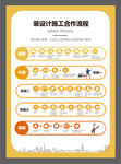 装修流程展板