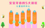 宝宝牙齿的5大误区 