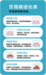牙周病进化表