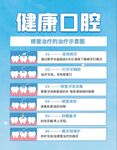 健康口腔
