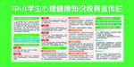 中小学生心理健康知识教育宣传栏
