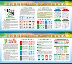 垃圾分类展板