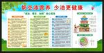 全民营养周宣传栏